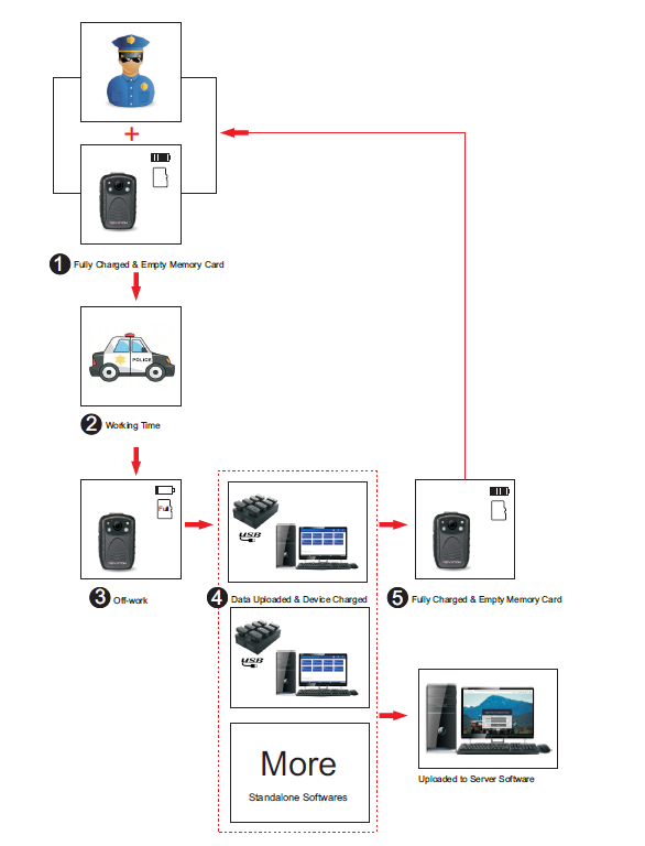  Elnex NVS5 schemat danych